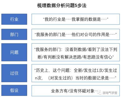 tob和toc业务,数据分析怎么做